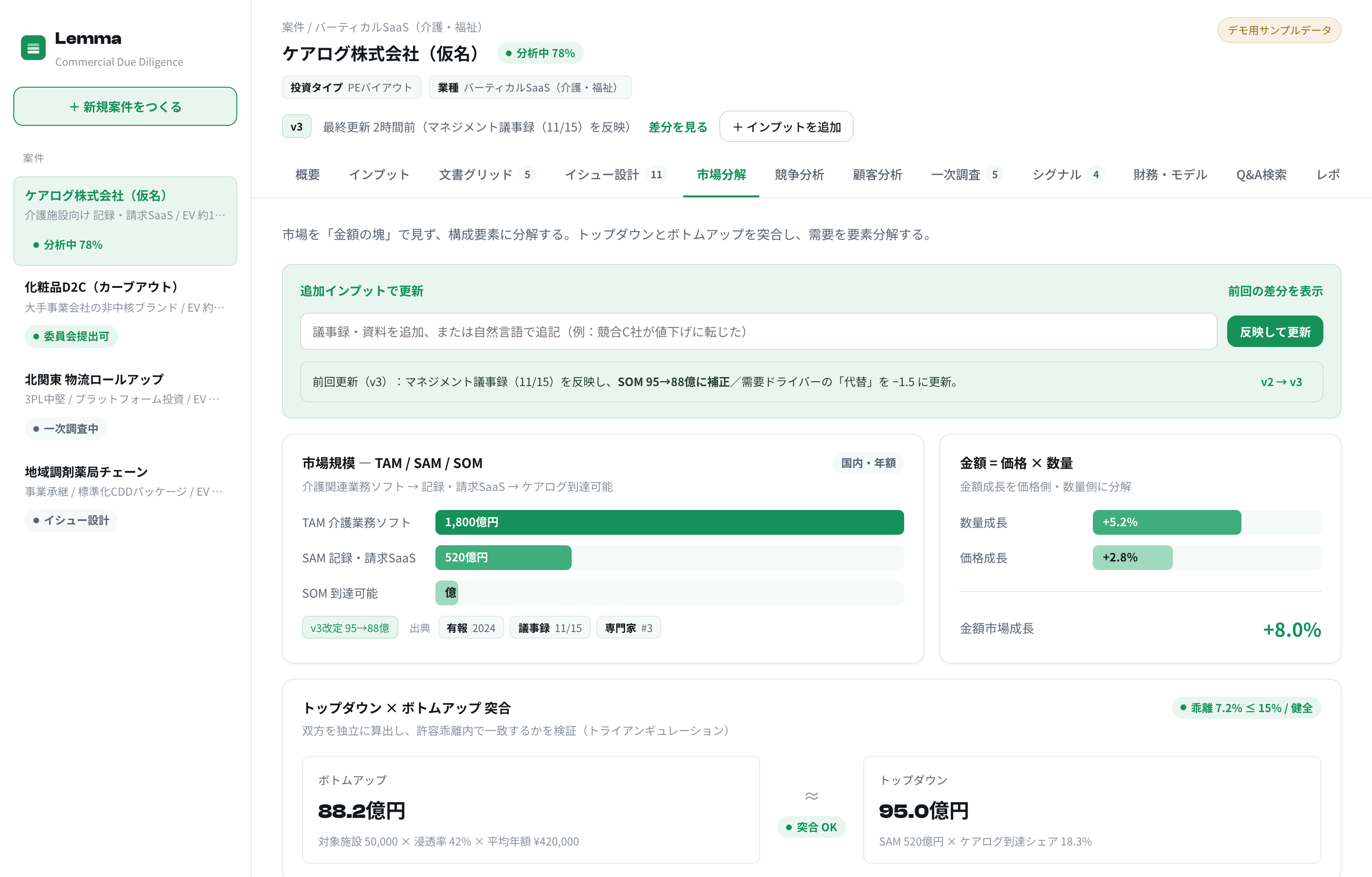視点で再構築する市場分解